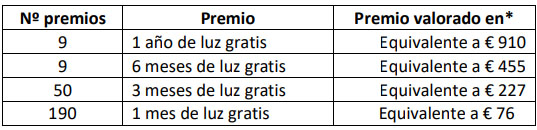 meses luz gratis ariel pods promocion